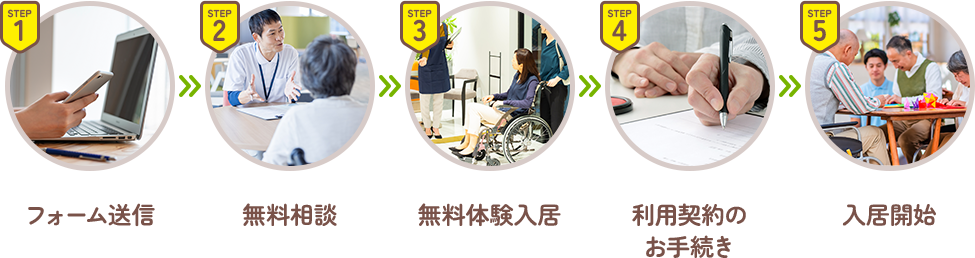 ご入居までの流れ